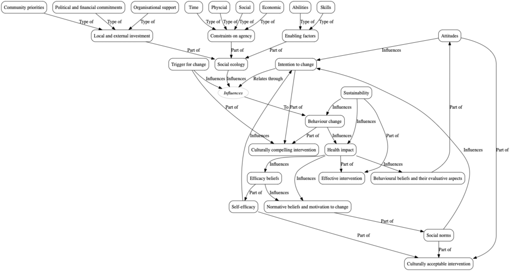 Uncategorised « Cultural Ecology