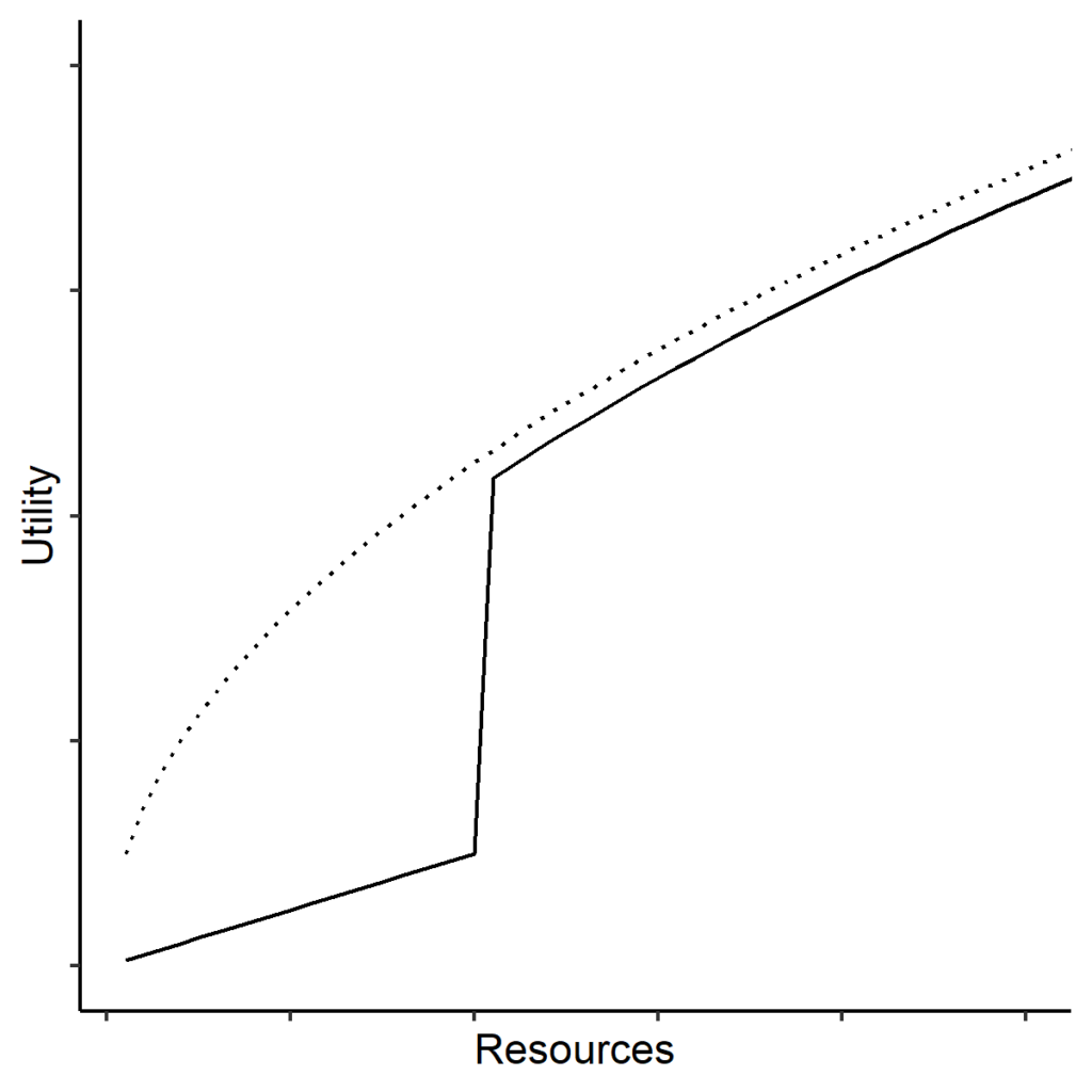 Uncategorised « Cultural Ecology